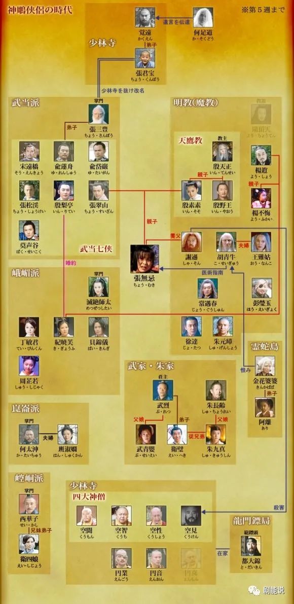 《还珠格格》曾经风靡亚洲,《包青天》,《孝庄秘史》,《天外飞仙》