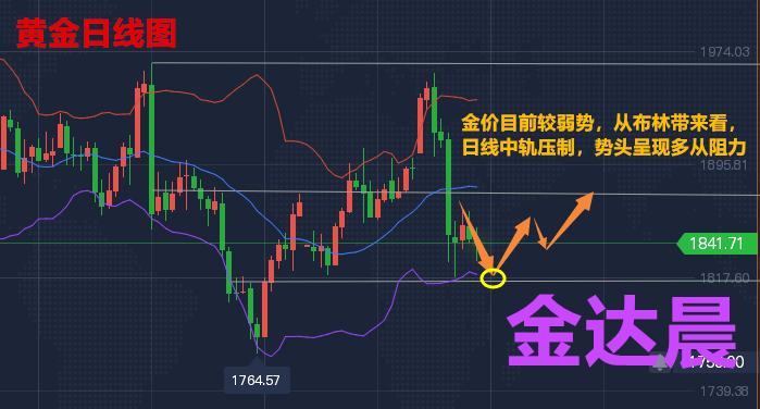 金達晨:1.16白銀td紙白銀貴金屬黃金原油,行情國際消息解讀