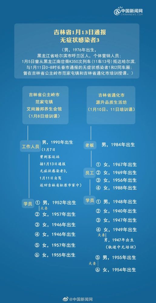 世卫:可能永远不会发现零号病例-WordPress极简博客
