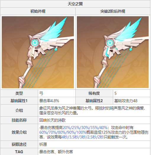 【原神】角色评测:璃月全能输出——甘雨_腾讯新闻