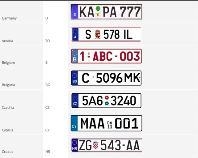 趣闻|欧洲车牌都什么样?