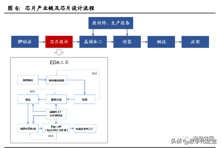 工业软件行业深度报告 国产工业软件的机遇和挑战 腾讯新闻