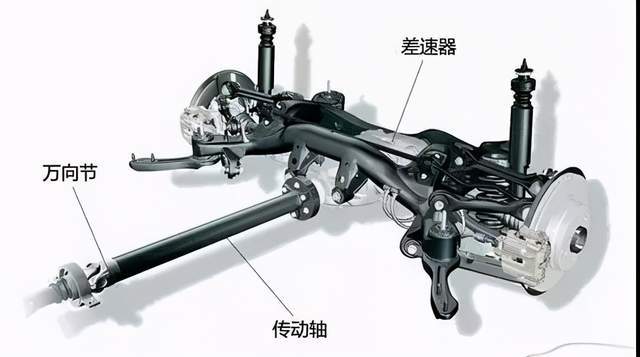 汽车上哪个零件最贵?