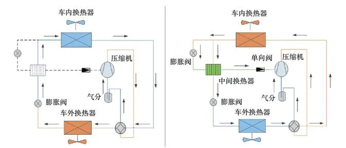我们先看看热泵空调的工作原理