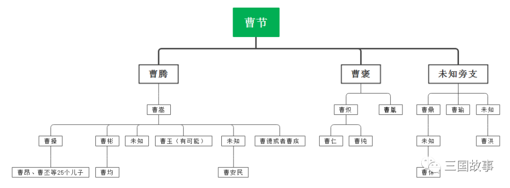 曹操本姓夏侯吗复旦大学称找到了曹操的后代曹操本姓原来是