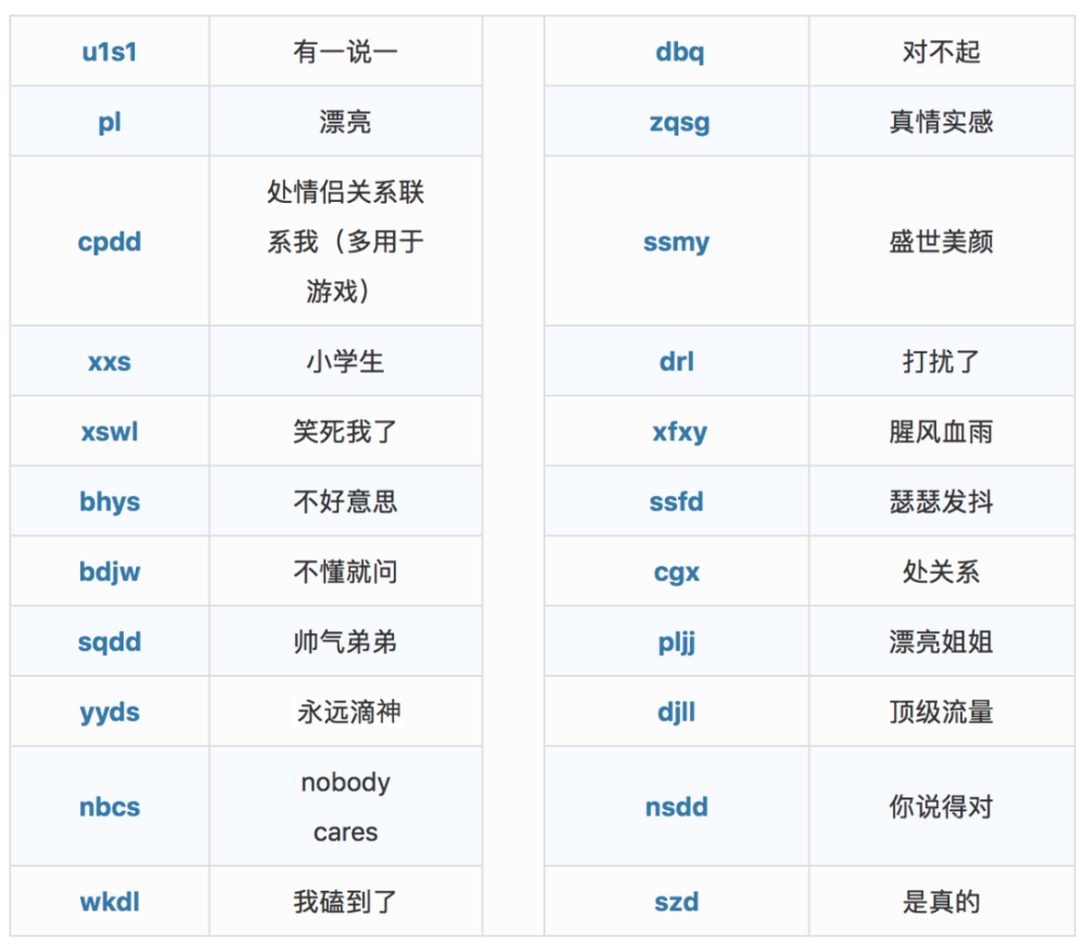 字母缩写文化造就的流行语狂欢里我们还能不能好好说话