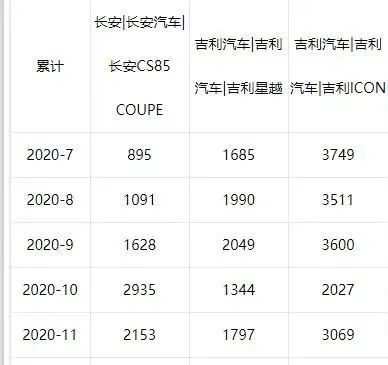 北京现代全新一代名图开启预售能扭转销量低迷的颓势吗