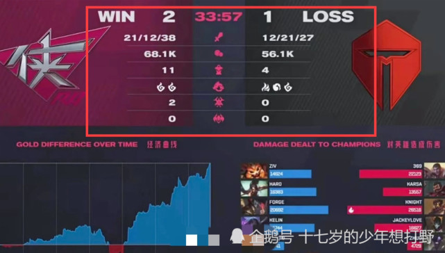 jkl全程黑脸,tes耻辱榜再次刷新!