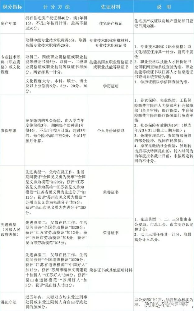 张浦小学积分排名_@张浦家长!积分入学网上报名+窗口初审工作即将开始