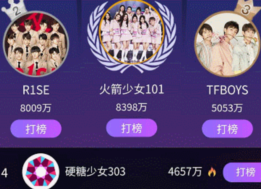最美偶像排名the9硬糖少女全部入围可排名却相差的不是一点