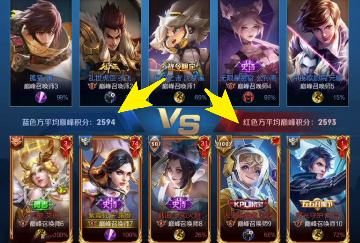 LGD暖海“演员”行为被吐槽，巅峰赛艾琳0-6，零胜场英雄也想冲国服