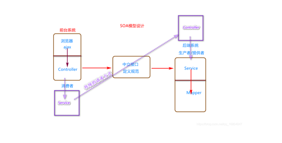 微服务 面向服务的框架 Soa 是一个组件模型 腾讯新闻