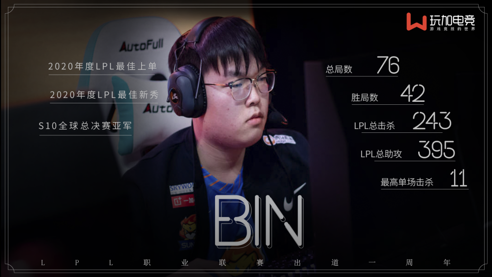 Bin在LPL出道一周年数据：总共产生243击杀
