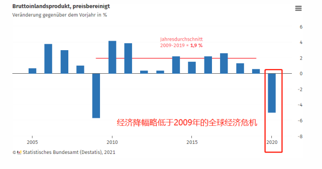 2020上杭GDP
