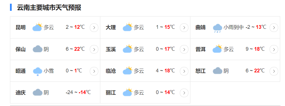 要下雪咯宣威未來24小時各鄉鎮天氣預報