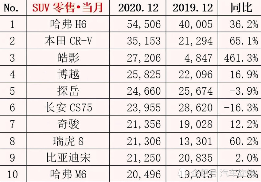 汽车销量排行榜12月_2021.5月份汽车销量排名出炉