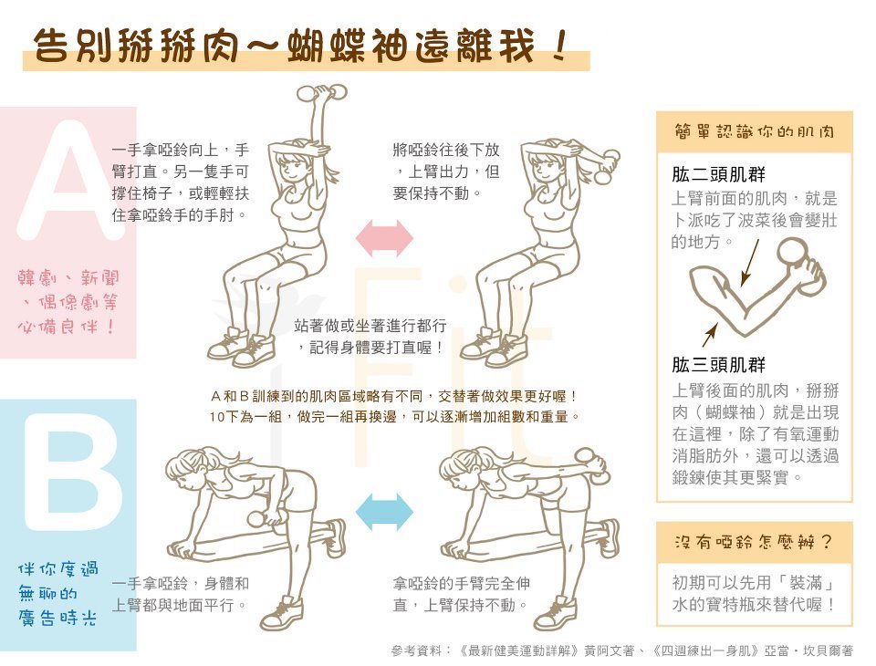 "运动"瘦手臂:告别拜拜肉～蝴蝶袖远离我!