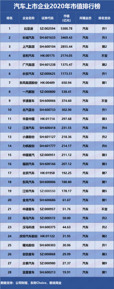 2020货币市值排名_酒店上市企业2020年市值排行榜
