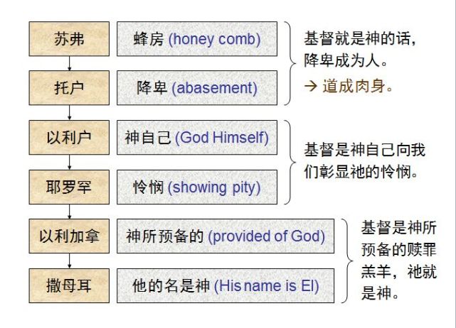 收藏|圣经图表,帮助你读懂《撒母耳记上》