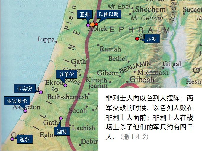 收藏聖經圖表幫助你讀懂撒母耳記上