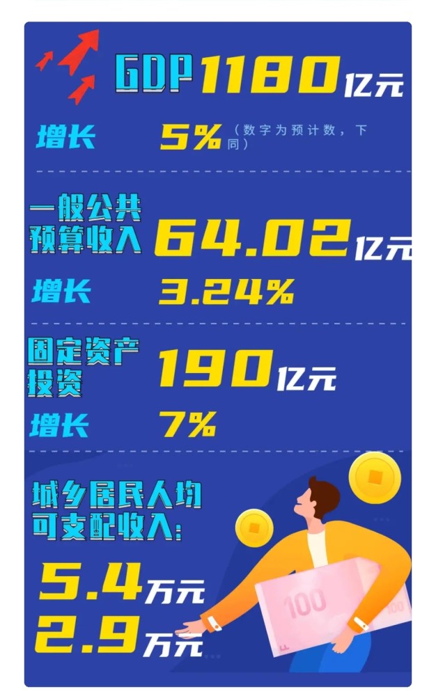 2021丹阳gdp_南京都市圈2020年27县GDP排名,丹阳居首,旌德最低(2)