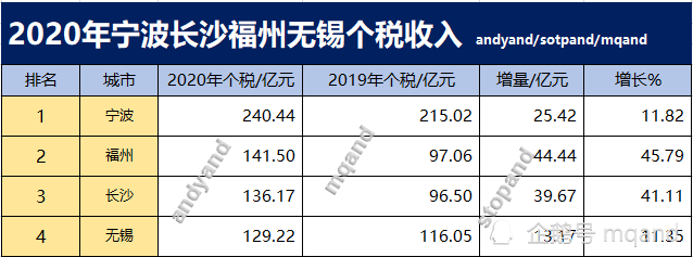 2020宁波市gdp_2016-2020年宁波市地区生产总值、产业结构及人均GDP统计