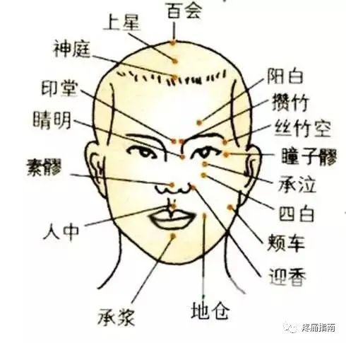 温和灸额中穴治额窦炎_腾讯新闻