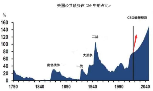 不保gdp(2)