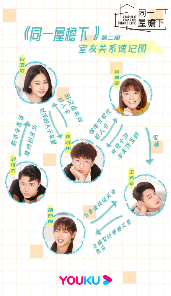 有文静的金玉洁,害羞的吴嘉雯,活泼的褚梦娜;男嘉宾中有p个性的王天奇