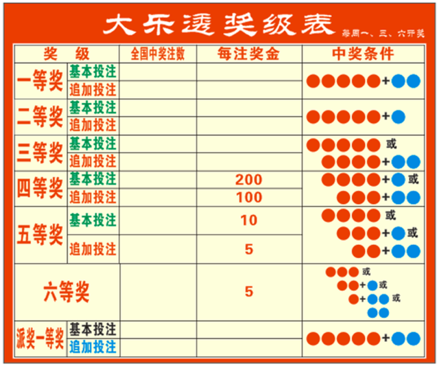 喜中大樂透頭獎之後我是這樣計劃的