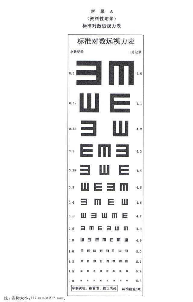 远视|近视|视力表|视力