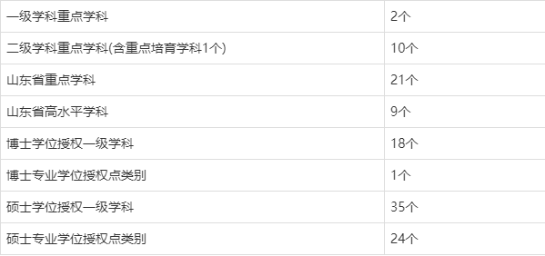 2020河南省高考分数_山东师范大学2020年河南省高考录取分数线统计