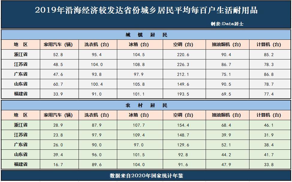 耐用品排行_疫情之下秘鲁耐用品销量增长了17%为历史最高水平