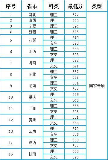 名校录取分数2020及_山东各大院校2020年考研复试分数线汇总