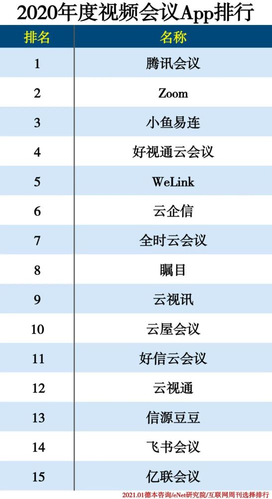 app分类排行_2020年度APP分类排行发布,WPS、易企秀等入选十大高效办公APP