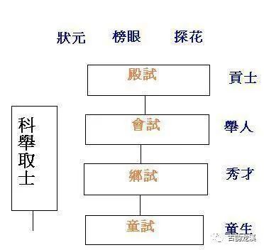 古代科举时代的极致荣誉仅有17人获得,广西占两位|状元|陈继昌|冯京