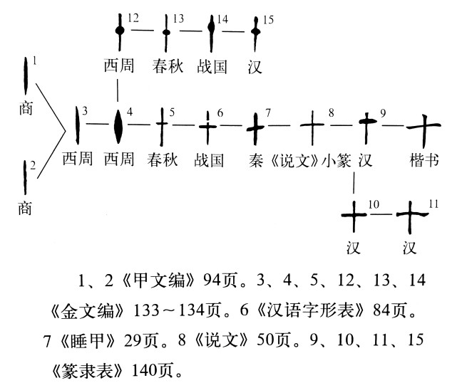 说文解字 第376课 十 丈 千 三个汉字的造字原理 说文解字 小篆 许慎 汉字