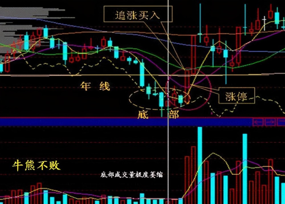 长阳重炮k线图图片