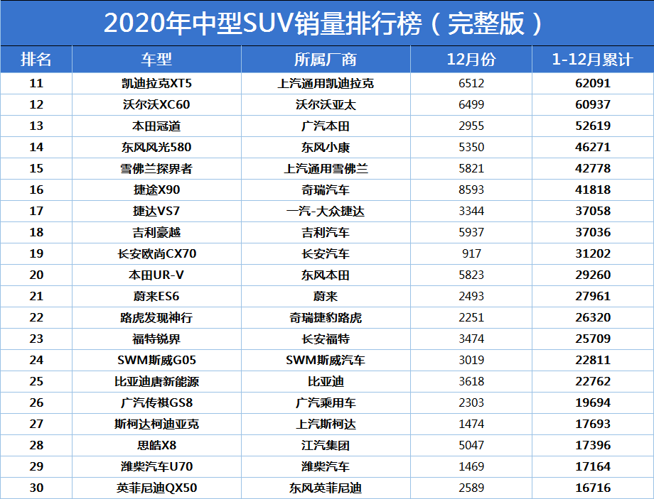 国产suv销量排行榜2020图片