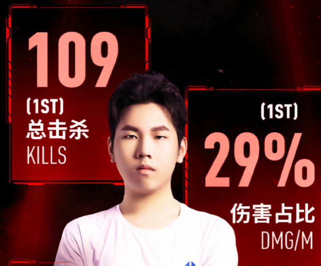 fpx新打野bo已经连接?转会费加工资超千万,号称ldl"第一野核"