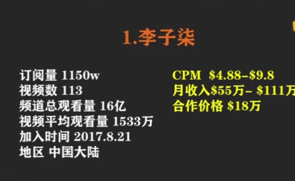 Youtube上收益最高的5个中文频道 李子柒上榜 吊打许多上市公司 腾讯新闻