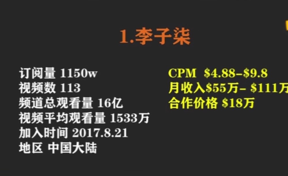 Youtube上收益最高的5个中文频道 李子柒上榜 吊打许多上市公司 腾讯新闻