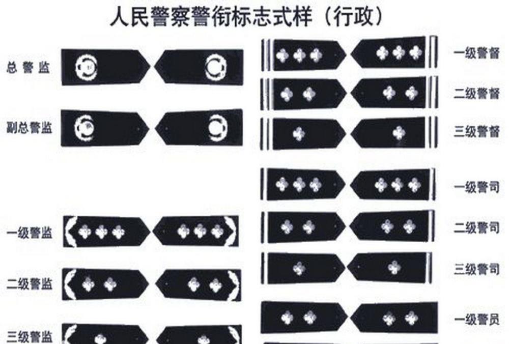 警銜分為5等13級,究竟該如何區分?從祁同偉的白襯衣說起