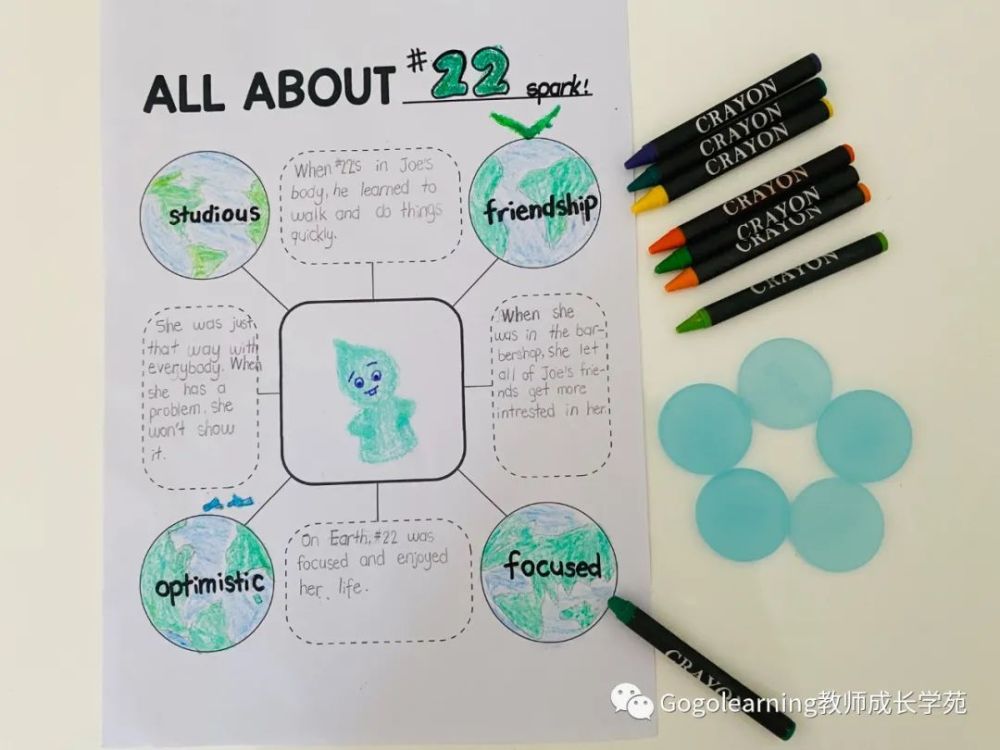 这套万能的故事组织图,竟然帮孩子看懂了《心灵奇旅》