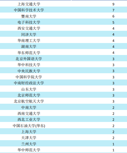 西南财经大学2019届毕业生就业质量报告