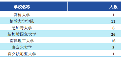 西南財經大學2019屆畢業生就業質量報告