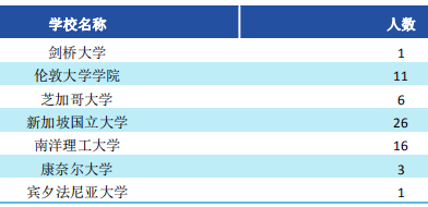 西南财经完美体育（中国）官方网站,WANMEI SPORTS2019届毕业生就业质量报告