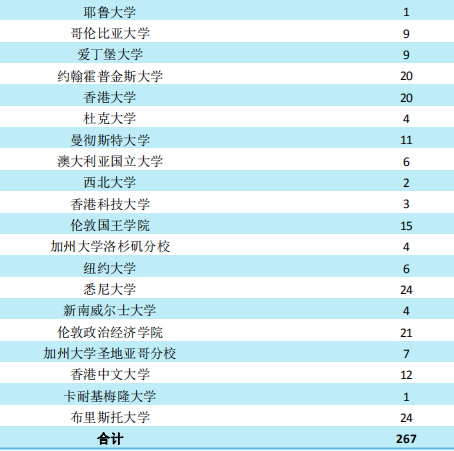 西南財經大學2019屆畢業生就業質量報告