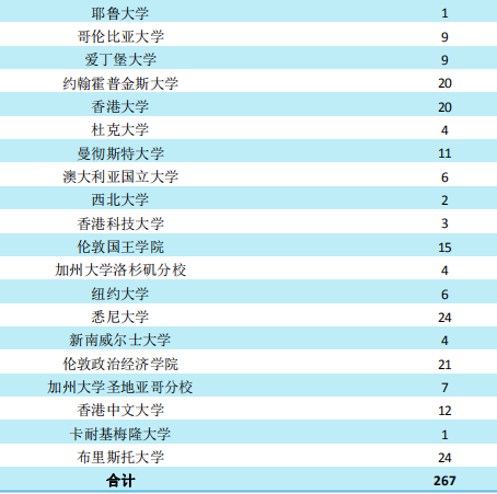 西南财经大学2019届毕业生就业质量报告