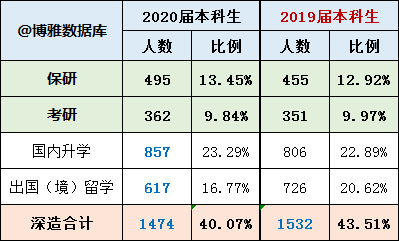 西南財經大學2019屆畢業生就業質量報告